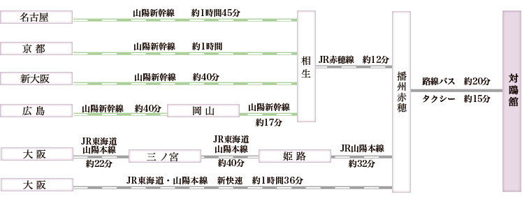 電車